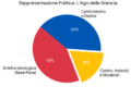 SERVE UN Disegnino Alla SX non basta una base fissa ideologica del 42/43% per governare.