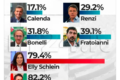 SCUOLA DI POLITICA PER TIFOSI: LA DIFFERENZA FRA ASSENTEISMO E DOVERI DI LEADERSHIP