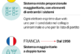 DOPO AVER VOTATO SAPREMO DAVERO CHI ABBIAMO SCELTO E SOPRATUTTO CHI DOVRA RISPONDERE. LA NUOVA LEGGE ELETTORALE QUANTA SELEZIONE DEVE APPERTENERE  AL  CITTADINO E QUANTA HAI PARTITI?
