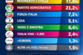 SIAMO SU SCHERZI A PARTE?
