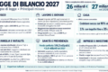 Penso di non aver mai visto una manovra finanziaria più disordinata e insulsa di questa.